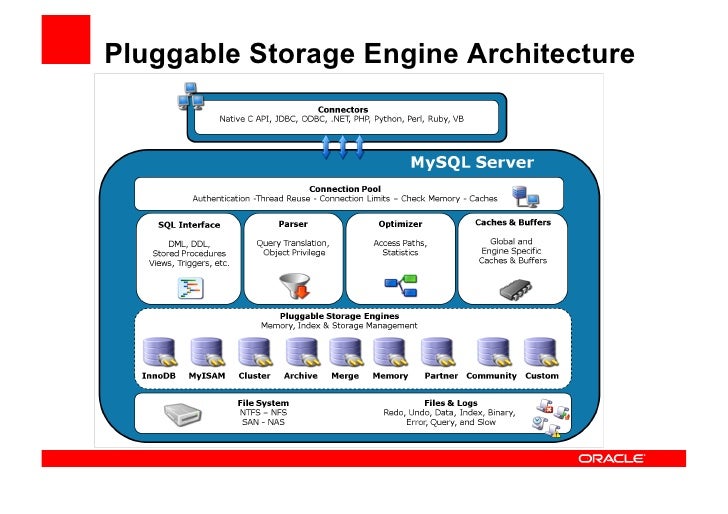 Seminar : "The Future of MySQL - Roadmap to Success" sessio…