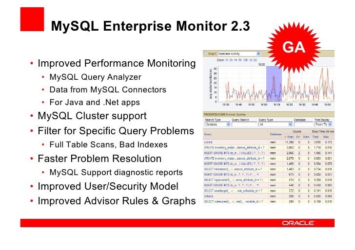 Seminar : "The Future of MySQL - Roadmap to Success" sessio…