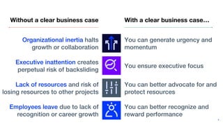 8
Without a clear business case
Organizational inertia halts
growth or collaboration
You can generate urgency and
momentum
Executive inattention creates
perpetual risk of backsliding
You ensure executive focus
Lack of resources and risk of
losing resources to other projects
You can better advocate for and
protect resources
Employees leave due to lack of
recognition or career growth
You can better recognize and
reward performance
With a clear business case…
 
