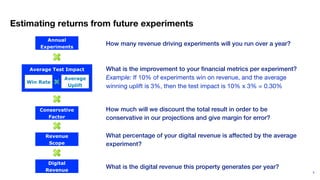 9
Estimating returns from future experiments
Average Test Impact
Annual
Experiments
Win Rate
Conservative
Factor
Average
Uplift
How many revenue driving experiments will you run over a year?
What is the improvement to your financial metrics per experiment?
Example: If 10% of experiments win on revenue, and the average
winning uplift is 3%, then the test impact is 10% x 3% = 0.30%
How much will we discount the total result in order to be
conservative in our projections and give margin for error?
What percentage of your digital revenue is affected by the average
experiment?
Revenue
Scope
Digital
Revenue
What is the digital revenue this property generates per year?
 