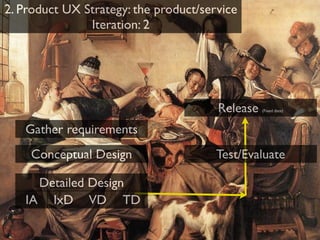 3. Iterative nature of design
 