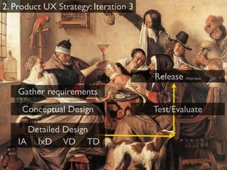 UX Process Strategy
 