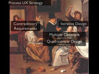 Process UX Strategy




  Contradictory                  Iterative Design
  Requirements
                       Multiple C...
