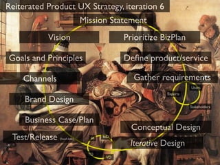 Reiterated Product UX Strategy, iteration 6
                              Mission Statement
           Vision             ...