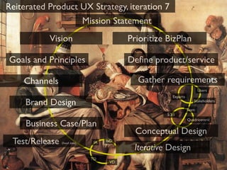 Reiterated Product UX Strategy, iteration 7
                              Mission Statement
           Vision             ...