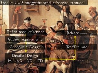 Product UX Strategy: the product/service Iteration: 1




   Deﬁne product/service                Release   (Fixed date)

...