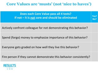 Core Values are ‘musts’ (not ‘nice to haves’)
 