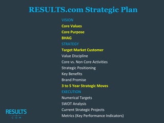 RESULTS.com Strategic Plan
 