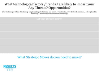 What technological factors / trends / are likely to impact you?
Any Threats? Opportunities?
(New technologies / Rate of technology adoption / Impact of internet and mobile / Social media / New devices & interfaces / Jobs replaced by
technology / Business models disrupted by technology)
What Strategic Moves do you need to make?
 