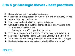 ★
★
★
★
★
○
○
★
★
★
★
3 to 5 yr Strategic Moves - best practices
 