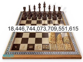 18,446,744,073,709,551,615
 