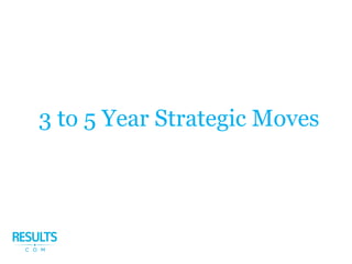 3 to 5 Year Strategic Moves
 