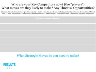 Who are your Key Competitors now? (the “players”)
What moves are they likely to make? Any Threats? Opportunities?
( Industry life cycle: introduction > growth > maturity > decline / Industry growth rate / Industry profitability / Number of competitors / Market
share / Capital requirements / Globalization / Commoditization / Cost advantages / Economies of scale / Friendly vs. Aggressive competition)
What Strategic Moves do you need to make?
 