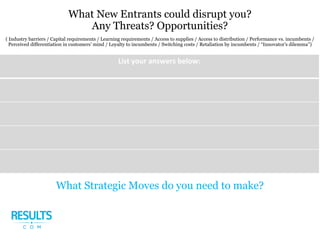 What New Entrants could disrupt you?
Any Threats? Opportunities?
( Industry barriers / Capital requirements / Learning requirements / Access to supplies / Access to distribution / Performance vs. incumbents /
Perceived differentiation in customers’ mind / Loyalty to incumbents / Switching costs / Retaliation by incumbents / “Innovator’s dilemma”)
What Strategic Moves do you need to make?
 