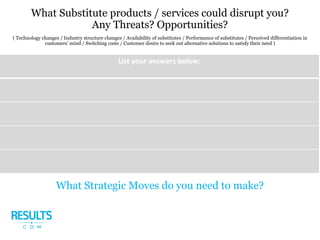 What Substitute products / services could disrupt you?
Any Threats? Opportunities?
( Technology changes / Industry structure changes / Availability of substitutes / Performance of substitutes / Perceived differentiation in
customers’ mind / Switching costs / Customer desire to seek out alternative solutions to satisfy their need )
What Strategic Moves do you need to make?
 