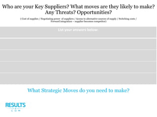 Who are your Key Suppliers? What moves are they likely to make?
Any Threats? Opportunities?
( Cost of supplies / Negotiating power of suppliers / Access to alternative sources of supply / Switching costs /
Forward integration – supplier becomes competitor)
What Strategic Moves do you need to make?
 