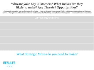 Who are your Key Customers? What moves are they
likely to make? Any Threats? Opportunities?
( Customer demographic and psychographic description / Power to dictate prices or terms / Ability to influence other customers / Customer
reviews / Perception of differentiation between vendors / Loyalty / Switching costs / Backward integration – customer becomes competitor)
What Strategic Moves do you need to make?
 