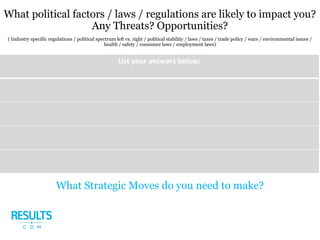 What political factors / laws / regulations are likely to impact you?
Any Threats? Opportunities?
( Industry specific regulations / political spectrum left vs. right / political stability / laws / taxes / trade policy / wars / environmental issues /
health / safety / consumer laws / employment laws)
What Strategic Moves do you need to make?
 