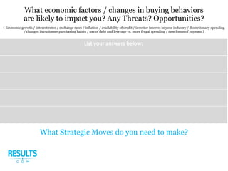 What economic factors / changes in buying behaviors
are likely to impact you? Any Threats? Opportunities?
( Economic growth / interest rates / exchange rates / inflation / availability of credit / investor interest in your industry / discretionary spending
/ changes in customer purchasing habits / use of debt and leverage vs. more frugal spending / new forms of payment)
What Strategic Moves do you need to make?
 