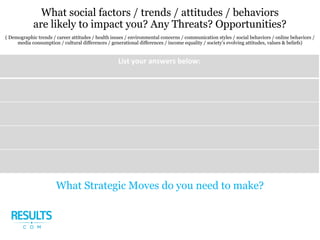 What social factors / trends / attitudes / behaviors
are likely to impact you? Any Threats? Opportunities?
( Demographic trends / career attitudes / health issues / environmental concerns / communication styles / social behaviors / online behaviors /
media consumption / cultural differences / generational differences / income equality / society’s evolving attitudes, values & beliefs)
What Strategic Moves do you need to make?
 