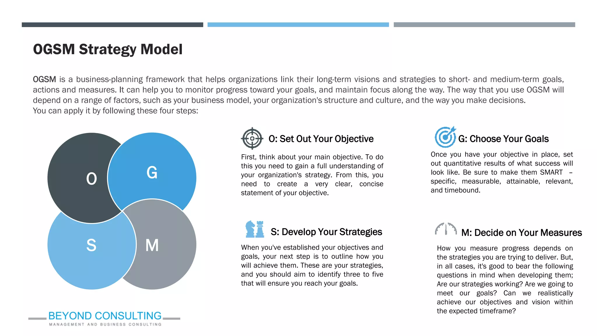 OGSM Strategy Model
OGSM is a business-planning framework that helps organizations link their long-term visions and strategies to short- and medium-term goals,
actions and measures. It can help you to monitor progress toward your goals, and maintain focus along the way. The way that you use OGSM will
depend on a range of factors, such as your business model, your organization's structure and culture, and the way you make decisions.
You can apply it by following these four steps:
M
S
O G
O: Set Out Your Objective
First, think about your main objective. To do
this you need to gain a full understanding of
your organization's strategy. From this, you
need to create a very clear, concise
statement of your objective.
G: Choose Your Goals
Once you have your objective in place, set
out quantitative results of what success will
look like. Be sure to make them SMART –
specific, measurable, attainable, relevant,
and timebound.
S: Develop Your Strategies
When you've established your objectives and
goals, your next step is to outline how you
will achieve them. These are your strategies,
and you should aim to identify three to five
that will ensure you reach your goals.
How you measure progress depends on
the strategies you are trying to deliver. But,
in all cases, it's good to bear the following
questions in mind when developing them;
Are our strategies working? Are we going to
meet our goals? Can we realistically
achieve our objectives and vision within
the expected timeframe?
M: Decide on Your Measures
 
