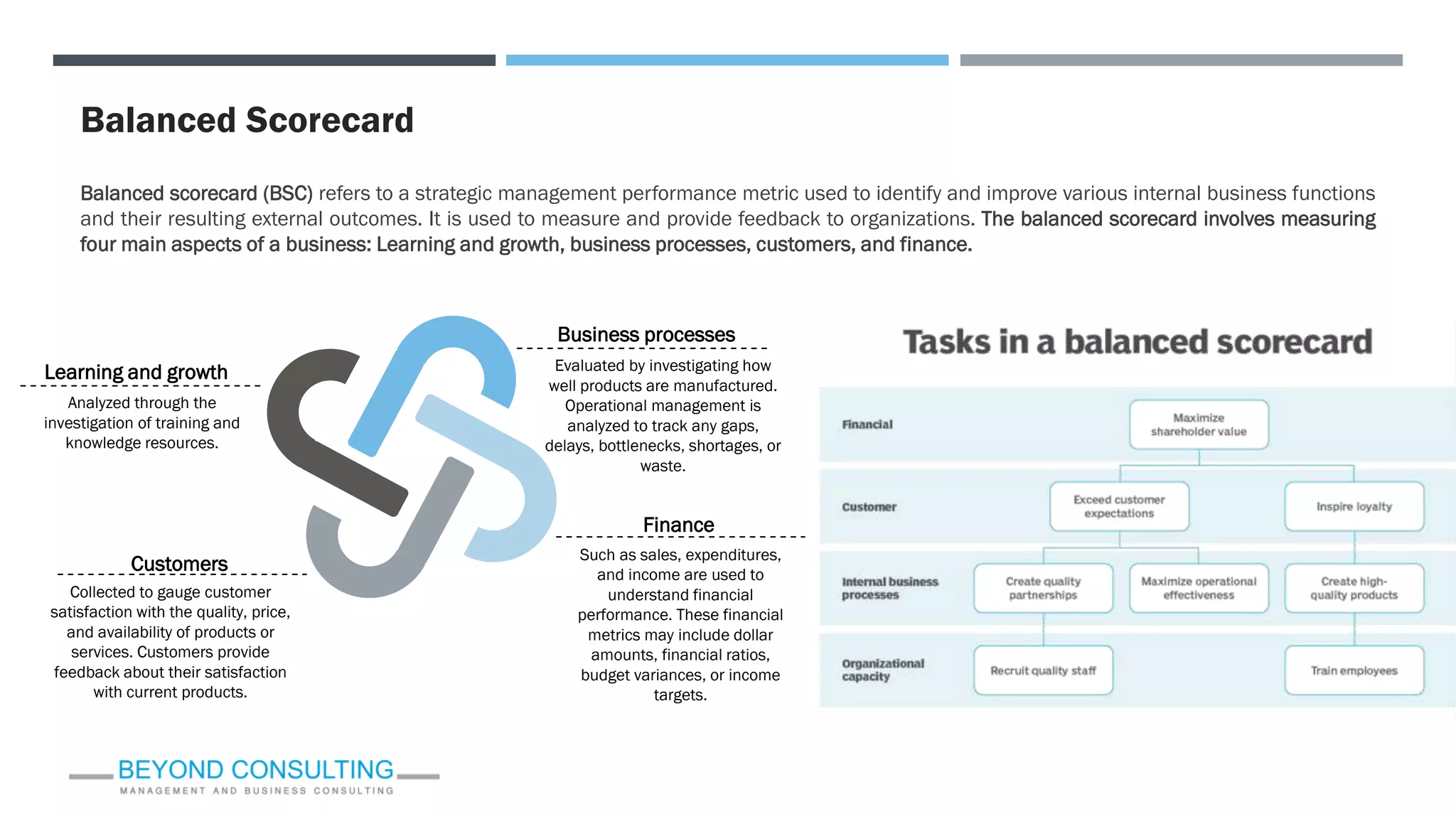 Balanced Scorecard
Learning and growth
Customers
Finance
Business processes
Analyzed through the
investigation of training and
knowledge resources.
Collected to gauge customer
satisfaction with the quality, price,
and availability of products or
services. Customers provide
feedback about their satisfaction
with current products.
Evaluated by investigating how
well products are manufactured.
Operational management is
analyzed to track any gaps,
delays, bottlenecks, shortages, or
waste.
Such as sales, expenditures,
and income are used to
understand financial
performance. These financial
metrics may include dollar
amounts, financial ratios,
budget variances, or income
targets.
Balanced scorecard (BSC) refers to a strategic management performance metric used to identify and improve various internal business functions
and their resulting external outcomes. It is used to measure and provide feedback to organizations. The balanced scorecard involves measuring
four main aspects of a business: Learning and growth, business processes, customers, and finance.
 
