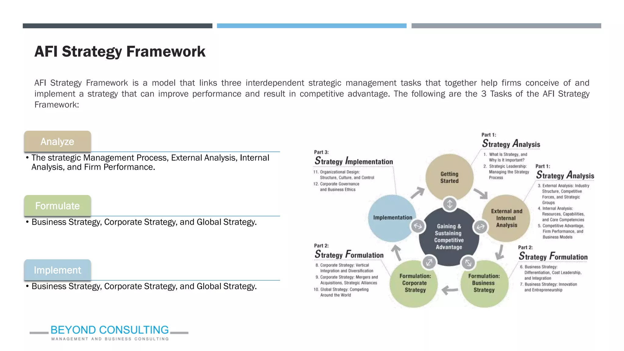 AFI Strategy Framework
AFI Strategy Framework is a model that links three interdependent strategic management tasks that together help firms conceive of and
implement a strategy that can improve performance and result in competitive advantage. The following are the 3 Tasks of the AFI Strategy
Framework:
h
Analyze
• The strategic Management Process, External Analysis, Internal
Analysis, and Firm Performance.
h
Formulate
• Business Strategy, Corporate Strategy, and Global Strategy.
j
Implement
• Business Strategy, Corporate Strategy, and Global Strategy.
 
