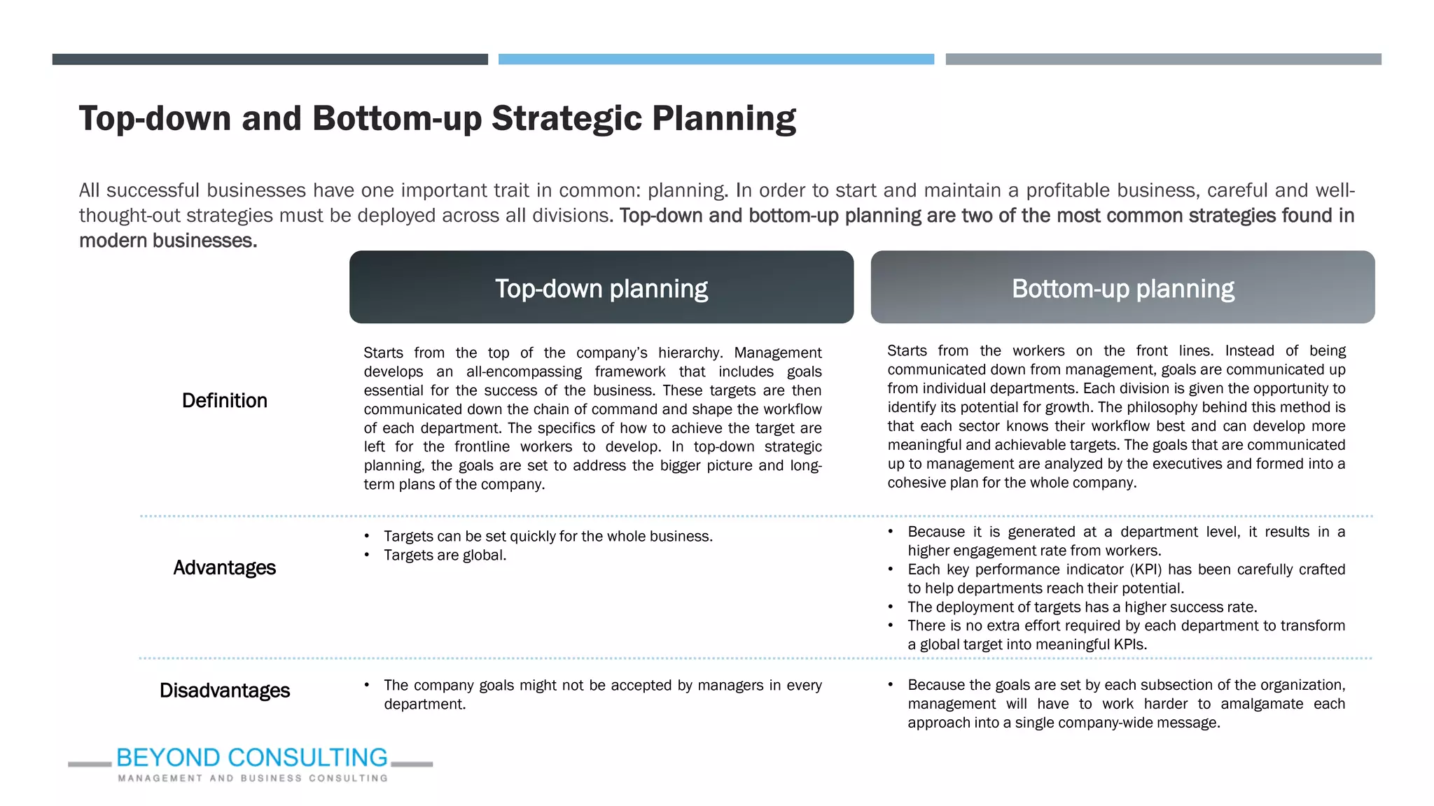 Top-down and Bottom-up Strategic Planning
All successful businesses have one important trait in common: planning. In order to start and maintain a profitable business, careful and well-
thought-out strategies must be deployed across all divisions. Top-down and bottom-up planning are two of the most common strategies found in
modern businesses.
Bottom-up planning
Top-down planning
Definition
Starts from the top of the company’s hierarchy. Management
develops an all-encompassing framework that includes goals
essential for the success of the business. These targets are then
communicated down the chain of command and shape the workflow
of each department. The specifics of how to achieve the target are
left for the frontline workers to develop. In top-down strategic
planning, the goals are set to address the bigger picture and long-
term plans of the company.
Starts from the workers on the front lines. Instead of being
communicated down from management, goals are communicated up
from individual departments. Each division is given the opportunity to
identify its potential for growth. The philosophy behind this method is
that each sector knows their workflow best and can develop more
meaningful and achievable targets. The goals that are communicated
up to management are analyzed by the executives and formed into a
cohesive plan for the whole company.
Advantages
• Targets can be set quickly for the whole business.
• Targets are global.
• Because it is generated at a department level, it results in a
higher engagement rate from workers.
• Each key performance indicator (KPI) has been carefully crafted
to help departments reach their potential.
• The deployment of targets has a higher success rate.
• There is no extra effort required by each department to transform
a global target into meaningful KPIs.
Disadvantages • The company goals might not be accepted by managers in every
department.
• Because the goals are set by each subsection of the organization,
management will have to work harder to amalgamate each
approach into a single company-wide message.
 
