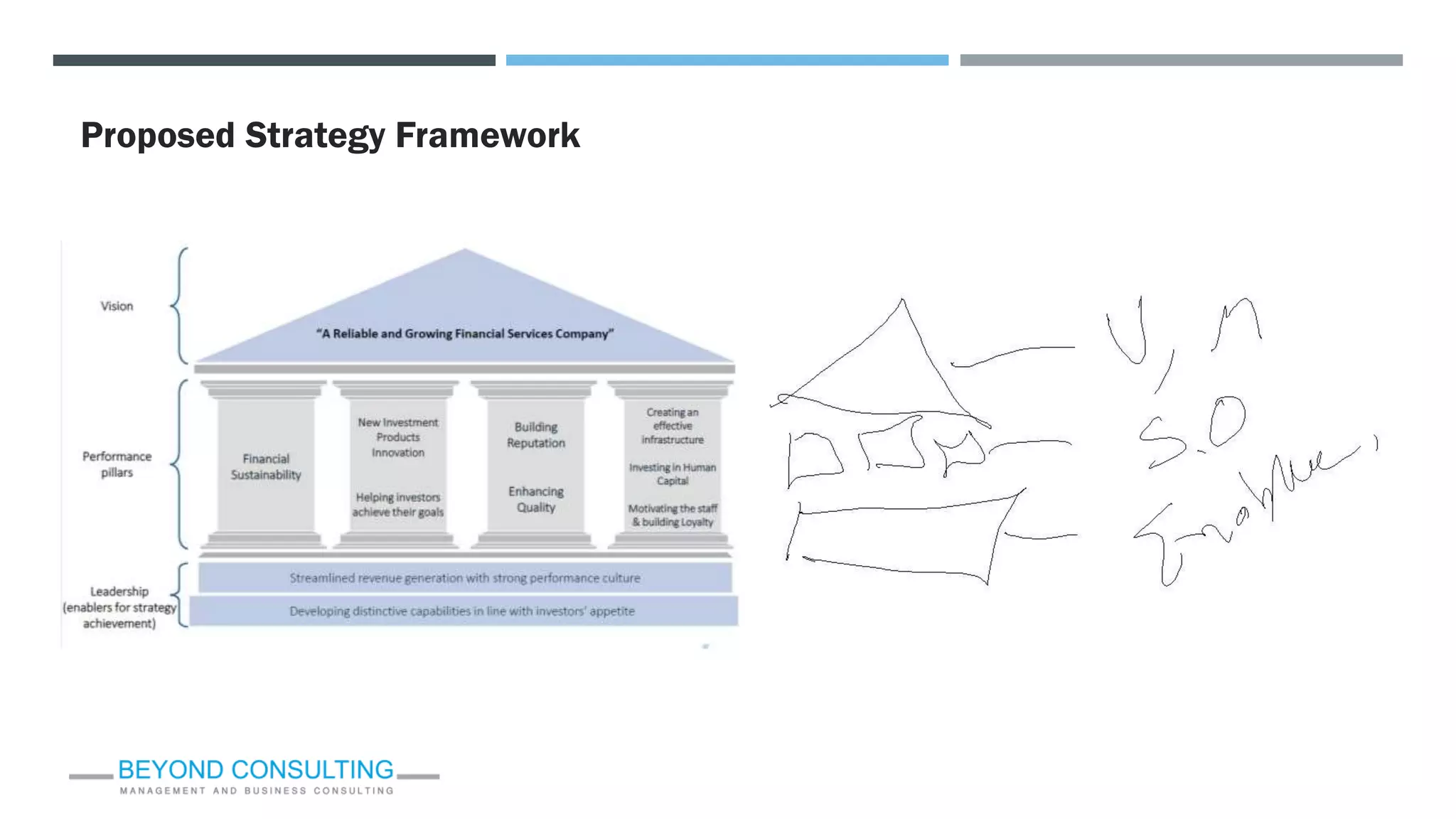 Proposed Strategy Framework
 