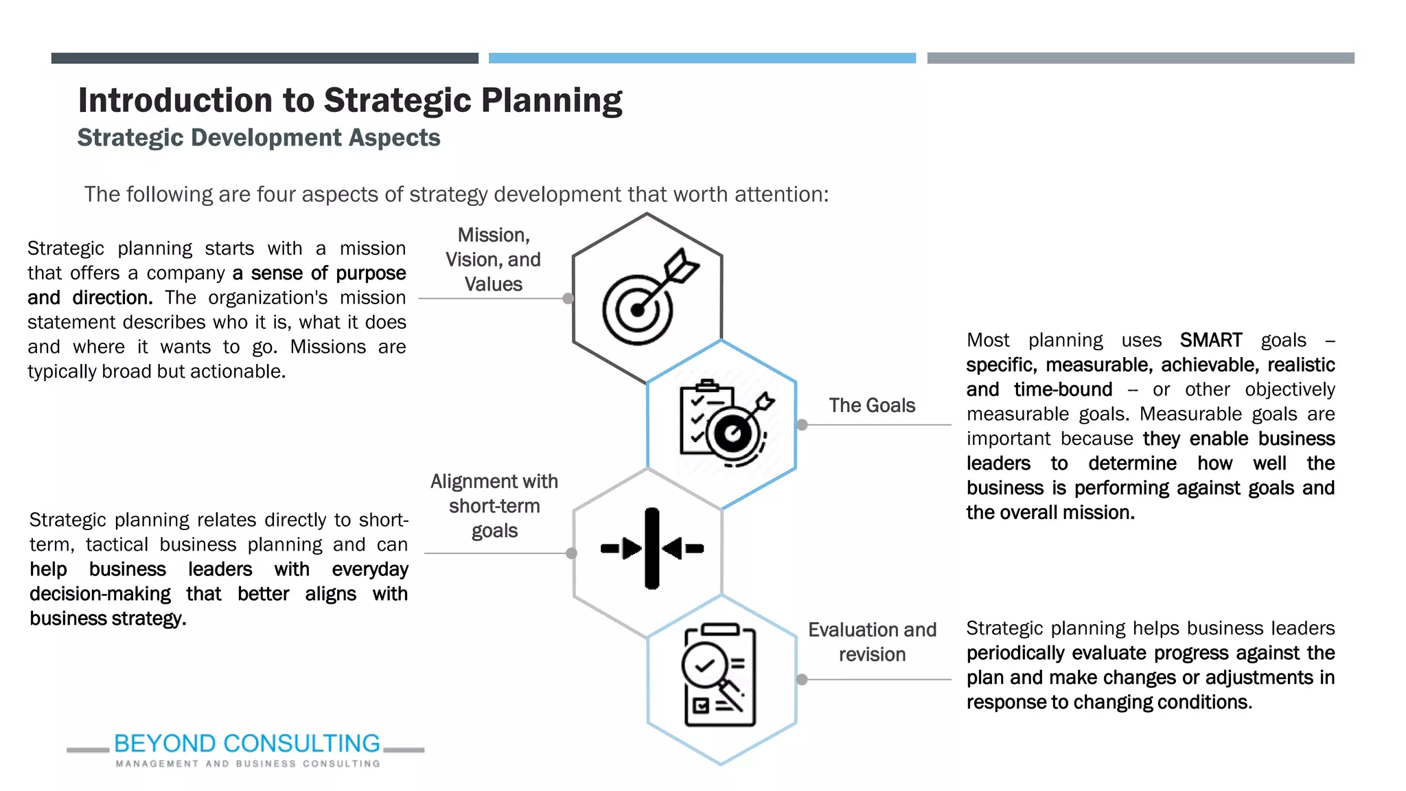 The following are four aspects of strategy development that worth attention:
Introduction to Strategic Planning
Strategic Development Aspects
Most planning uses SMART goals --
specific, measurable, achievable, realistic
and time-bound -- or other objectively
measurable goals. Measurable goals are
important because they enable business
leaders to determine how well the
business is performing against goals and
the overall mission.
Strategic planning helps business leaders
periodically evaluate progress against the
plan and make changes or adjustments in
response to changing conditions.
Strategic planning starts with a mission
that offers a company a sense of purpose
and direction. The organization's mission
statement describes who it is, what it does
and where it wants to go. Missions are
typically broad but actionable.
Strategic planning relates directly to short-
term, tactical business planning and can
help business leaders with everyday
decision-making that better aligns with
business strategy.
Mission,
Vision, and
Values
The Goals
Alignment with
short-term
goals
Evaluation and
revision
 