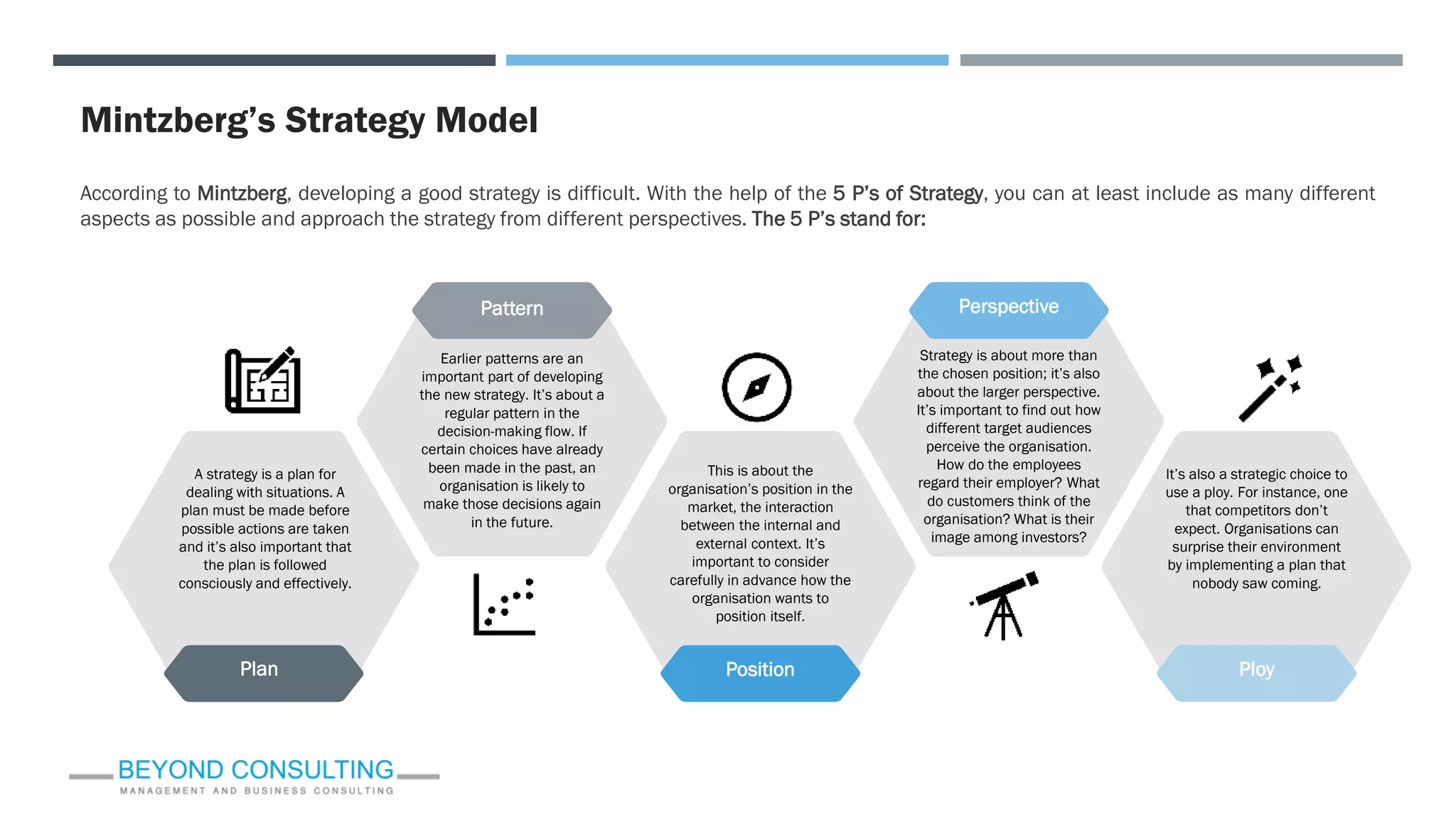 Mintzberg’s Strategy Model
According to Mintzberg, developing a good strategy is difficult. With the help of the 5 P’s of Strategy, you can at least include as many different
aspects as possible and approach the strategy from different perspectives. The 5 P’s stand for:
Earlier patterns are an
important part of developing
the new strategy. It’s about a
regular pattern in the
decision-making flow. If
certain choices have already
been made in the past, an
organisation is likely to
make those decisions again
in the future.
Pattern
A strategy is a plan for
dealing with situations. A
plan must be made before
possible actions are taken
and it’s also important that
the plan is followed
consciously and effectively.
Plan
This is about the
organisation’s position in the
market, the interaction
between the internal and
external context. It’s
important to consider
carefully in advance how the
organisation wants to
position itself.
Position
Strategy is about more than
the chosen position; it’s also
about the larger perspective.
It’s important to find out how
different target audiences
perceive the organisation.
How do the employees
regard their employer? What
do customers think of the
organisation? What is their
image among investors?
Perspective
It’s also a strategic choice to
use a ploy. For instance, one
that competitors don’t
expect. Organisations can
surprise their environment
by implementing a plan that
nobody saw coming.
Ploy
 