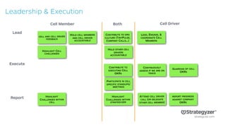 Strategyzer Cell Structure.pdf