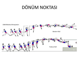 DÖNÜM NOKTASI

1968 Meksika Olimpiyatları

Western Roll

Fosbury Roll

 