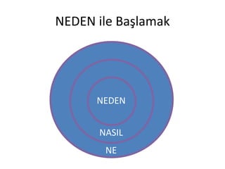 NEDEN ile Başlamak

NEDEN

NE
NASIL
NE

 