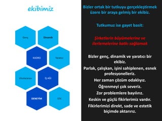 ekibimiz                            Bizler ortak bir tutkuyu gerçekleştirmek
                                                üzere bir araya gelmiş bir ekibiz.

                                                   Tutkumuz ise gayet basit:

   Genç                Dinamik                     Şirketlerin büyümelerine ve
                                                 ilerlemelerine katkı sağlamak


               KADRO             Yaratıcı     Bizler genç, dinamik ve yaratıcı bir
                                                              ekibiz.
                                            Parlak, çalışkan, işini sahiplenen, esnek
                                                        profesyonelleriz.
Uluslararası            İŞ AĞI
                                                  Her zaman çözüm odaklıyız.
                                                     Öğrenmeyi çok severiz.
                                                   Zor problemlere bayılırız.
           DENEYİM                 STK
                                              Keskin ve güçlü fikirlerimiz vardır.
                                              Fikirlerimizi direkt, sade ve estetik
                                                        biçimde aktarırız.
 
