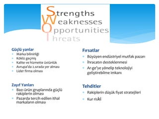 Güçlü yanlar
 Marka bilinirliği
 Köklü geçmiş
 Kalite ve hizmette üstünlük
 Avrupa’da 2.sırada yer alması
 Lider firma olması
Zayıf Yanları
 Bazı ürün gruplarında güçlü
rakiplerin olması
 Pazarda tercih edilen ithal
markaların olması
Fırsatlar
 Büyüyen endüstriyel mutfak pazarı
 İhracatın desteklenmesi
 Ar-ge’ye yönelip teknolojiyi
geliştirebilme imkanı
Tehditler
 Rakiplerin düşük fiyat stratejileri
 Kur riski
 