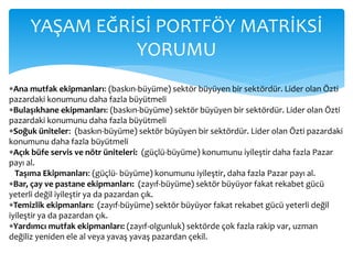 Ana mutfak ekipmanları: (baskın-büyüme) sektör büyüyen bir sektördür. Lider olan Özti
pazardaki konumunu daha fazla büyütmeli
Bulaşıkhane ekipmanları: (baskın-büyüme) sektör büyüyen bir sektördür. Lider olan Özti
pazardaki konumunu daha fazla büyütmeli
Soğuk üniteler: (baskın-büyüme) sektör büyüyen bir sektördür. Lider olan Özti pazardaki
konumunu daha fazla büyütmeli
Açık büfe servis ve nötr üniteleri: (güçlü-büyüme) konumunu iyileştir daha fazla Pazar
payı al.
Taşıma Ekipmanları: (güçlü- büyüme) konumunu iyileştir, daha fazla Pazar payı al.
Bar, çay ve pastane ekipmanları: (zayıf-büyüme) sektör büyüyor fakat rekabet gücü
yeterli değil iyileştir ya da pazardan çık.
Temizlik ekipmanları: (zayıf-büyüme) sektör büyüyor fakat rekabet gücü yeterli değil
iyileştir ya da pazardan çık.
Yardımcı mutfak ekipmanları: (zayıf-olgunluk) sektörde çok fazla rakip var, uzman
değiliz yeniden ele al veya yavaş yavaş pazardan çekil.
YAŞAM EĞRİSİ PORTFÖY MATRİKSİ
YORUMU
 