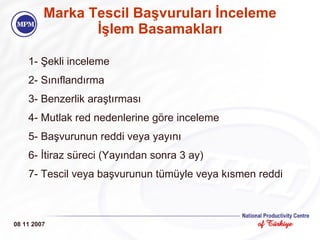 Marka Tescil Başvuruları İnceleme İşlem Basamakları 08 11 2007 1- Şekli inceleme  2- Sınıflandırma 3- Benzerlik araştırması 4- Mutlak  red nedenlerine  göre inceleme 5- Başvurunun reddi veya yayını 6- İtiraz süreci (Yayından sonra 3 ay) 7- Tescil veya başvurunun tümüyle veya kısmen reddi 