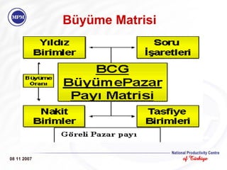 Büyüme Matrisi 08 11 2007   