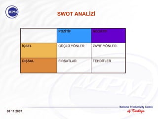 SWOT ANALİZİ 08 11 2007 POZİTİF NEGATİF İÇSEL GÜÇLÜ YÖNLER ZAYIF YÖNLER DIŞSAL FIRSATLAR TEHDİTLER 