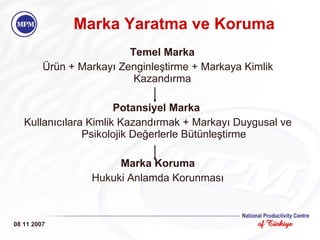 Marka Yaratma ve Koruma   Temel Marka  Ürün + Markayı Zenginleştirme + Markaya Kimlik Kazandırma  Potansiyel Marka  Kullanıcılara Kimlik Kazandırmak + Markayı Duygusal ve Psikolojik Değerlerle Bütünleştirme Marka Koruma Hukuki Anlamda Korunması 08 11 2007 