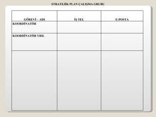 STRATEJİK PLAN ÇALIŞMA GRUBU




     GÖREVİ – ADI               İŞ TEL             E-POSTA
KOORDİNATÖR


KOORDİNATÖR YRD.
 