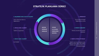 Stratejik Planlama