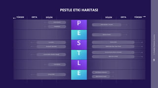 Stratejik Planlama