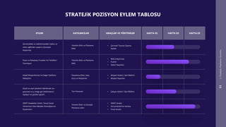 Stratejik Planlama