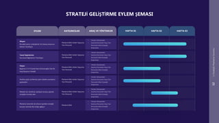 Stratejik Planlama