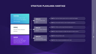 Stratejik Planlama