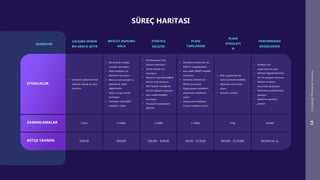 Stratejik Planlama
