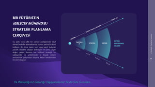 Stratejik Planlama