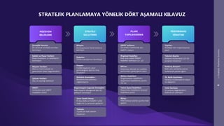 Stratejik Planlama